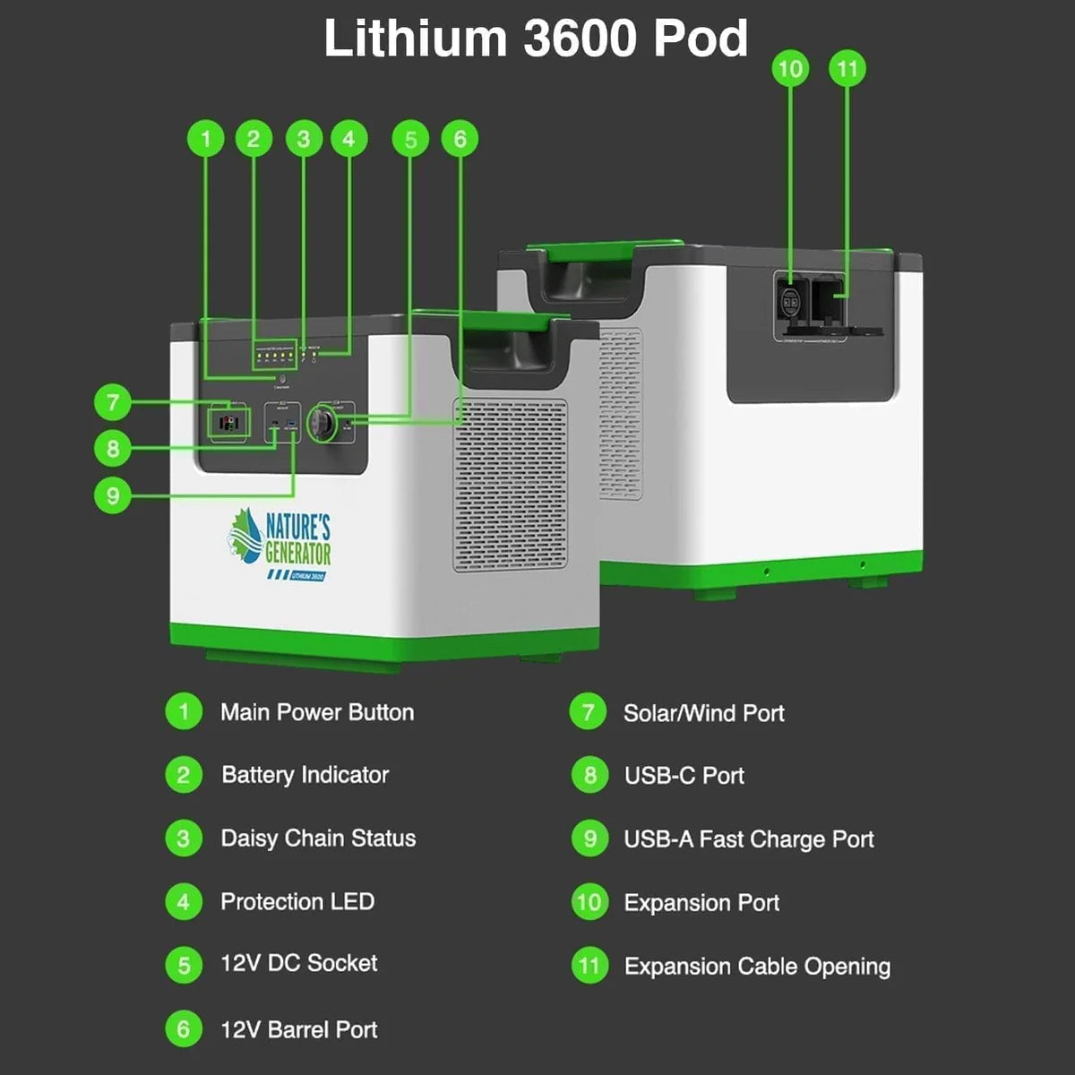 Nature's Generator Lithium 3600 Series