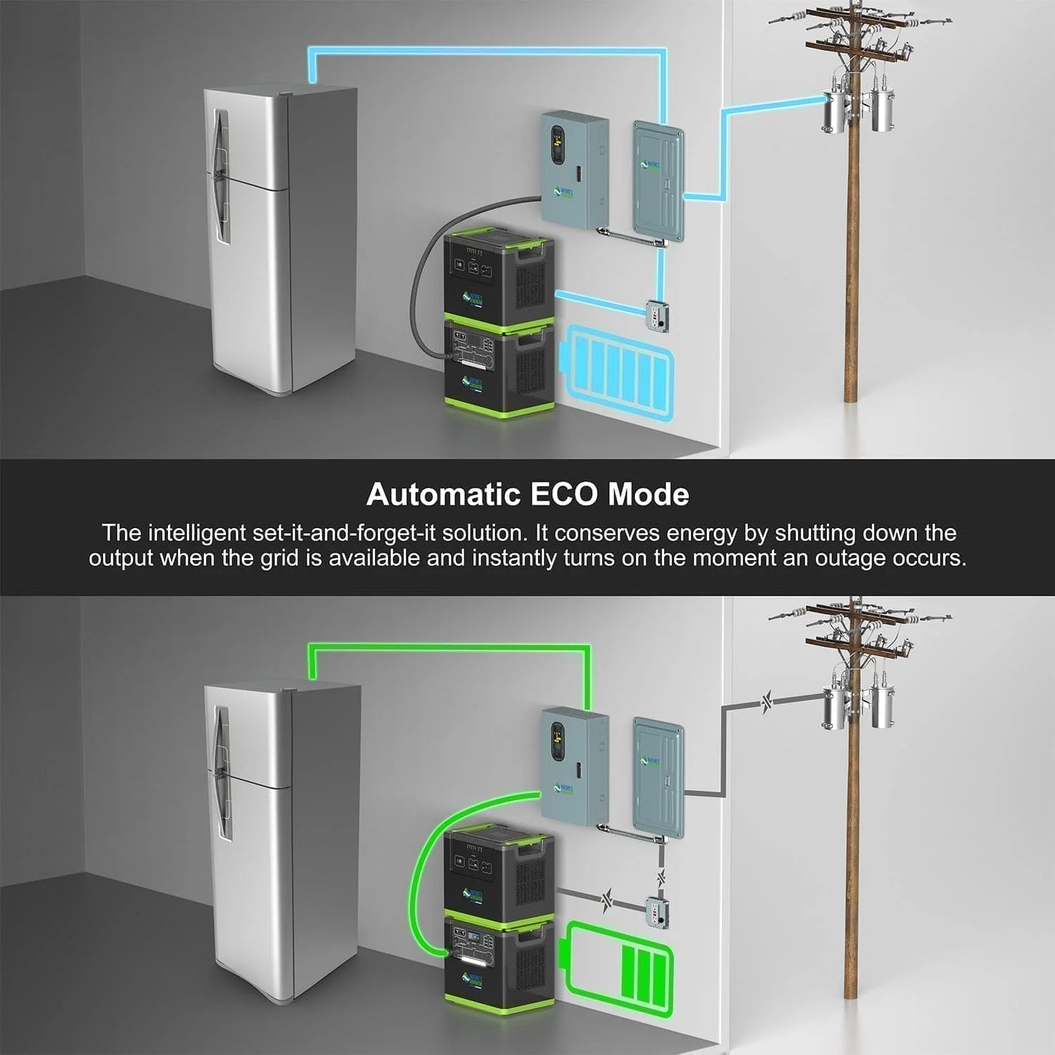 Nature’s Generator Lithium 6000 Power Station