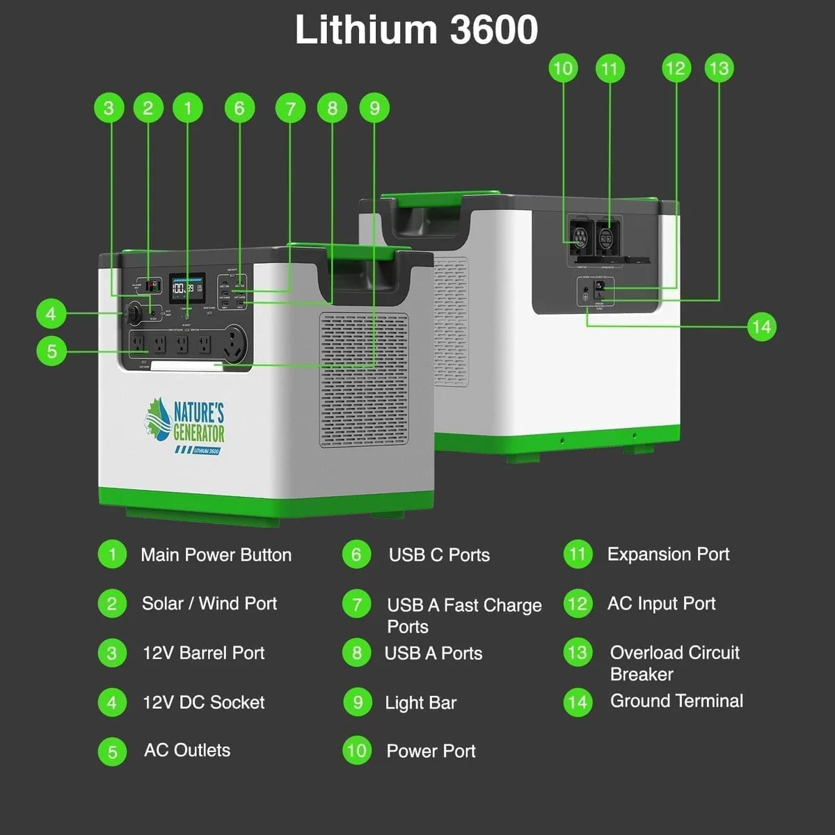 Nature's Generator Lithium 3600 Series