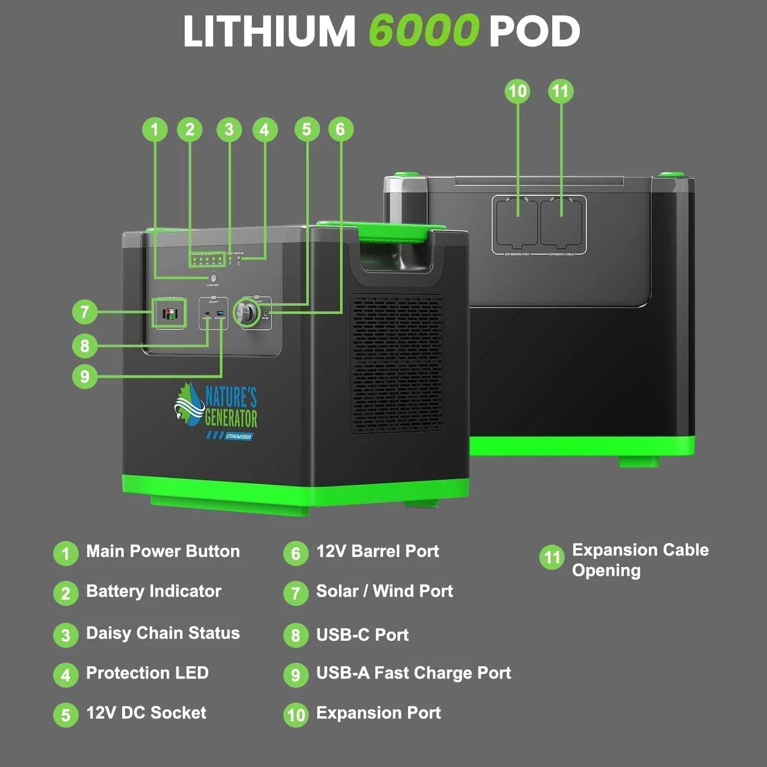 Nature’s Generator Lithium 6000 Power Station